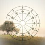 Lebensrad Methode – Finden Sie Ihre Balance